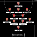 Thông tin lực lượng trận Tottenham vs Arsenal