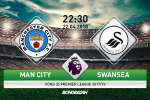Kết quả Man City vs Swansea trận đấu vòng 35 Premier League 2017/18