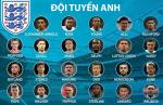 Lịch thi đấu của tuyển Anh tại World Cup 2018