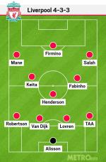 Đội hình siêu khủng khiếp của Liverpool ở mùa giải 2018/19