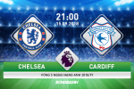 Chelsea 4-1 Cardiff (KT): Super Hazard lập hattrick, The Blues tiếp tục bay cao