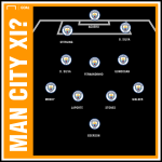 Thông tin lực lượng, đội hình trận Man City vs Fulham