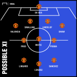 Đây! Đội hình tối ưu của M.U trước West Ham