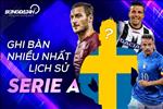 Những cầu thủ ghi bàn nhiều nhất lịch sử Serie A: Bất ngờ những huyền thoại Thụy Điển