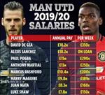 Lộ bảng lương của MU: De Gea số 1, gấp 35 lần Scott McTominay
