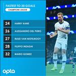 Harry Kane đi vào lịch sử Champions League với thành tích khó tin