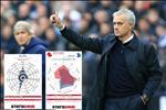 Góc số liệu: José Mourinho sẽ mang đến những gì cho Tottenham?