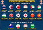 Danh sách 16 đội tham dự VCK U23 châu Á 2020