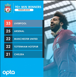 Hạ Tottenham, Liverpool "vô đối" sau phút 90
