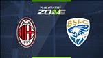 Nhận định AC Milan vs Brescia 23h00 ngày 31/8 Serie A 2019/20