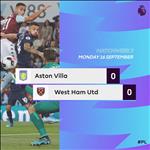 Kết quả bóng đá hôm nay 17/9/2019: Aston Villa 0-0 West Ham