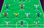 Fantasy Premier League: Những lời khuyên cho GameWeek 23