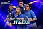 Top 10 cầu thủ ghi nhiều bàn thắng nhất cho ĐT Italia: Sốc toàn tập