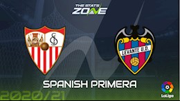 Nhận định bóng đá Sevilla vs Levante 0h00 ngày 2/10 (La Liga 2020/21)