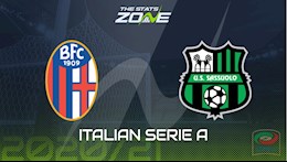 Nhận định bóng đá Bologna vs Sassuolo 17h30 ngày 18/10 (Serie A 2020/21)