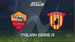 Nhận định bóng đá Roma vs Benevento 1h45 ngày 19/10 (Serie A 2020/21)