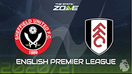 Nhận định bóng đá Sheffield vs Fulham 18h00 ngày 18/10 (Premier League 2020/21)
