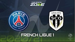 Nhận định bóng đá PSG vs Angers 2h00 ngày 3/10 (Ligue 1 2020/21)