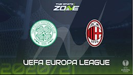 Nhận định bóng đá Celtic vs AC Milan 2h00 ngày 23/10 (Europa League 2020/21)