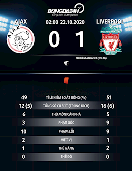 Man City thắng 2 trận liền, Gundogan vẫn lo ngại khủng hoảng