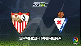 Nhận định bóng đá Sevilla vs Eibar 23h30 ngày 24/10 (La Liga 2020/21)