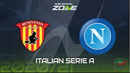 Nhận định bóng đá Benevento vs Napoli 21h00 ngày 25/10 (Serie A 2020/21)