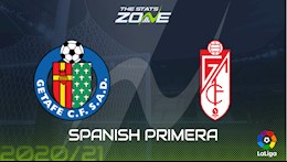 Nhận định bóng đá Getafe vs Granada 0h30 ngày 26/10 (La Liga 2020/21)