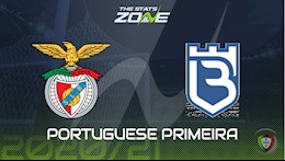 Nhận định bóng đá Benfica vs Belenenses 3h15 ngày 27/10 (VĐQG Bồ Đào Nha 2020/21)