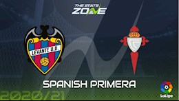 Nhận định bóng đá Levante vs Celta Vigo 3h00 ngày 27/10 (La Liga 2020/21)