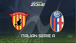 Nhận định bóng đá Benevento vs Bologna 20h00 ngày 4/10 (Serie A 2020/21)