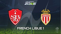 Nhận định bóng đá Brest vs Monaco 20h00 ngày 4/10 (Ligue 1 2020/21)