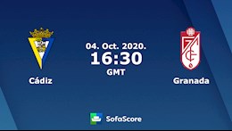 Nhận định bóng đá Cadiz vs Granada 23h30 ngày 4/10 (La Liga 2020/21)