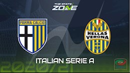 Nhận định bóng đá Parma vs Verona 20h00 ngày 4/10 (Serie A 2020/21)