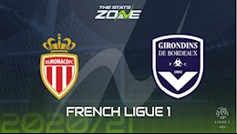 Nhận định bóng đá Monaco vs Bordeaux 23h00 ngày 1/11 (Ligue 1 2020/21)