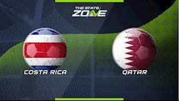 Nhận định bóng đá Costa Rica vs Qatar 0h00 ngày 14/11 (Giao hữu quốc tế)