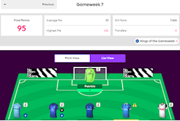 Kết quả giải thưởng Game Fantasy EPL Xsbandinh.com 2020/21 GW7 và 8