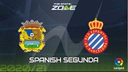 Nhận định bóng đá Fuenlabrada vs Espanyol 20h00 ngày 14/11 (Hạng 2 TBN 2020/21)