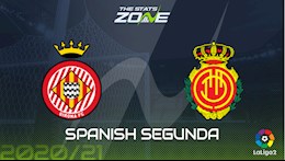 Nhận định bóng đá Girona vs Mallorca 0h30 ngày 15/11 (Hạng 2 TBN 2020/21)