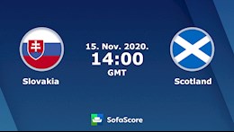 Nhận định bóng đá Slovakia vs Scotland 21h00 ngày 15/11 (UEFA Nations League 2020/21)