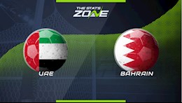 Nhận định bóng đá UAE vs Bahrain 21h00 ngày 16/11 (Giao hữu quốc tế)