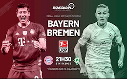 Nhận định bóng đá Bayern Munich vs Bremen 21h30 ngày 21/11 (Bundesliga 2020/21)