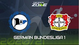 Nhận định bóng đá Bielefeld vs Leverkusen 21h30 ngày 21/11 (Bundesliga 2020/21)