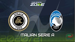 Nhận định bóng đá Spezia vs Atalanta 0h00 ngày 22/11 (Serie A 2020/21)