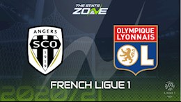 Nhận định bóng đá Angers vs Lyon 23h00 ngày 22/11 (Ligue 1 2020/21)
