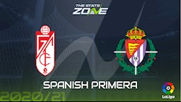 Nhận định bóng đá Granada vs Valladolid 0h30 ngày 23/11 (La Liga 2020/21)