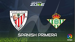 Nhận định bóng đá Bilbao vs Betis 3h00 ngày 24/11 (La Liga 2020/21)