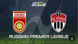 Nhận định bóng đá Ufa vs Khimki 21h00 ngày 23/11 (VĐQG Nga 2020/21)