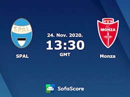 Nhận định bóng đá Spal vs Monza 20h30 ngày 24/11 (Cúp quốc gia Italia 2020/21)