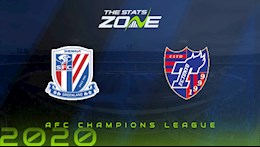 Nhận định bóng đá Shanghai Shenhua vs Tokyo 20h00 ngày 27/11 (AFC Champions League 2020)