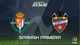 Nhận định bóng đá Valladolid vs Levante 3h00 ngày 28/11 (La Liga 2020/21)